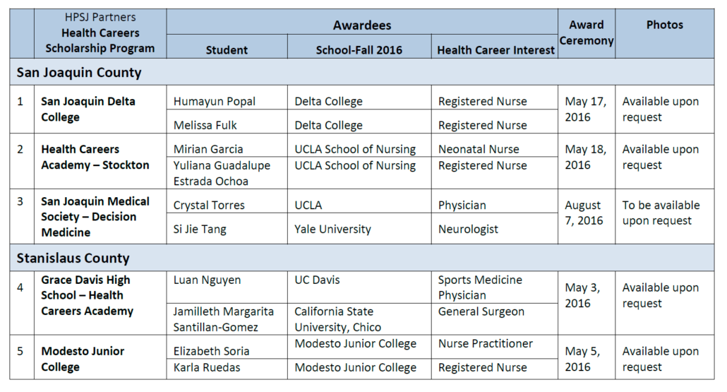 First wave of awardees