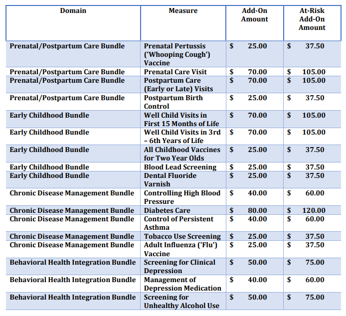 PROPOSED DHCS VALUE BASED PAYMENTS PROGRAM MEASURES & REIMBSUREMENTS