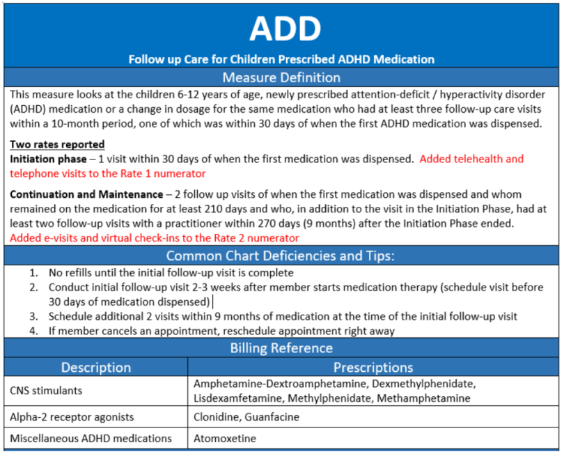 MCAS Measure ADD Follow up care for children prescribed ADHD Medication