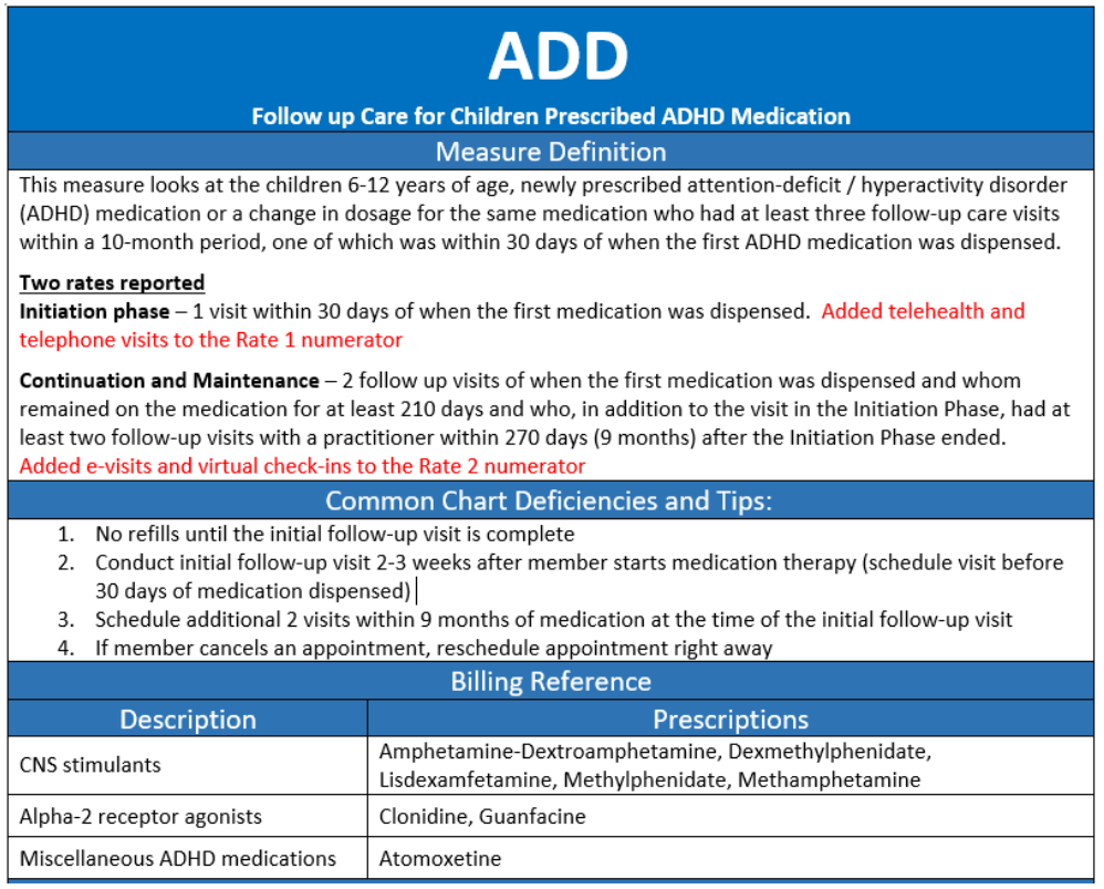 Follow up care for children prescribed ADHD Medication