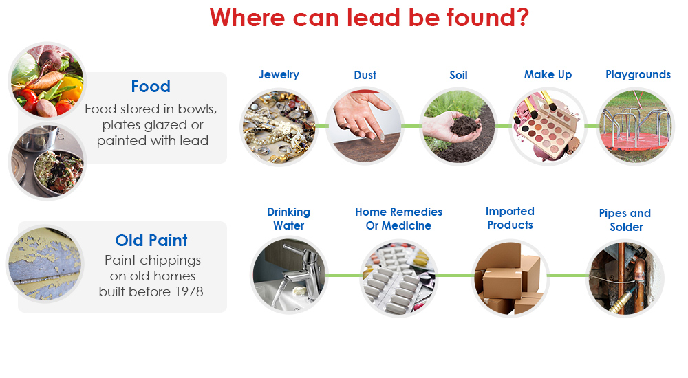 Where can lead be found?