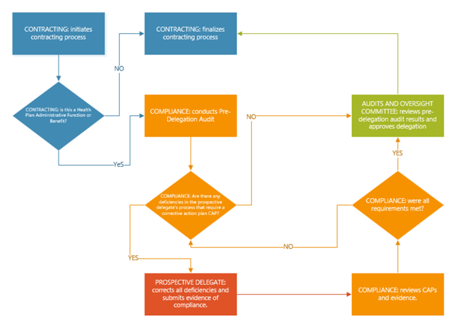 Delegation Model Hpsj Mvhp