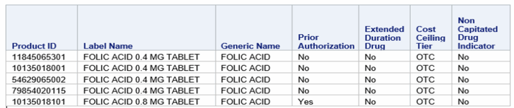 A table displaying folic acid supplements